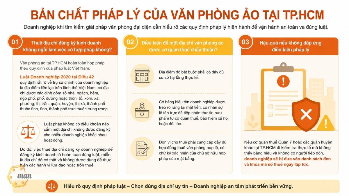 Bản chất pháp lý của văn phòng ảo tại TP.HCM là gì