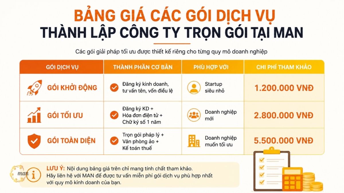 Bảng giá các gói dịch vụ thành lập công ty trọn gói tại MAN