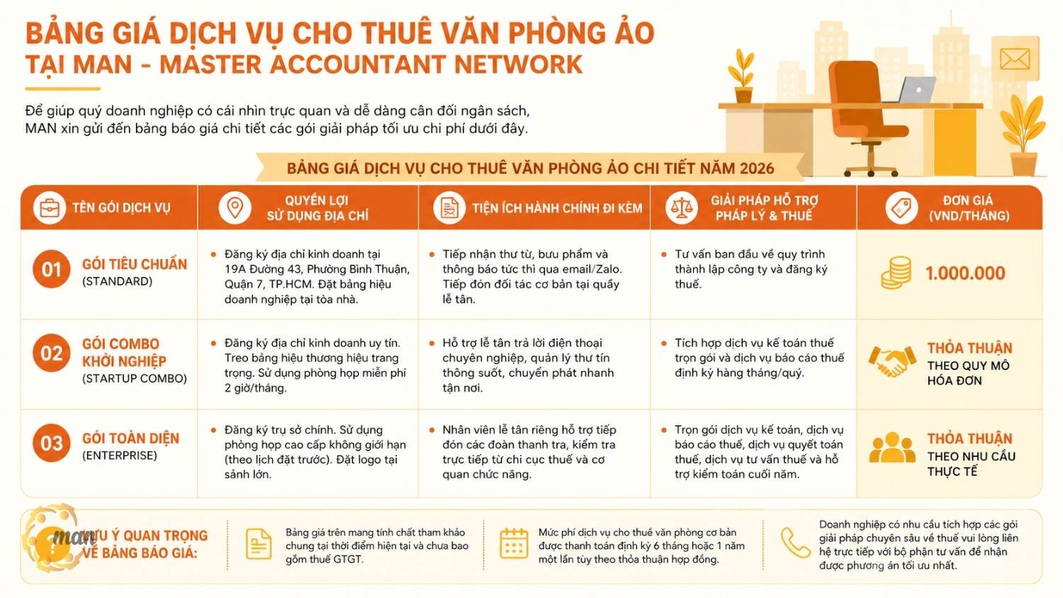 Bảng giá dịch vụ cho thuê văn phòng ảo tại MAN - Master Accountant Network