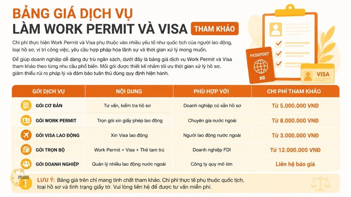 Bảng giá dịch vụ làm Work Permit và Visa tham khảo
