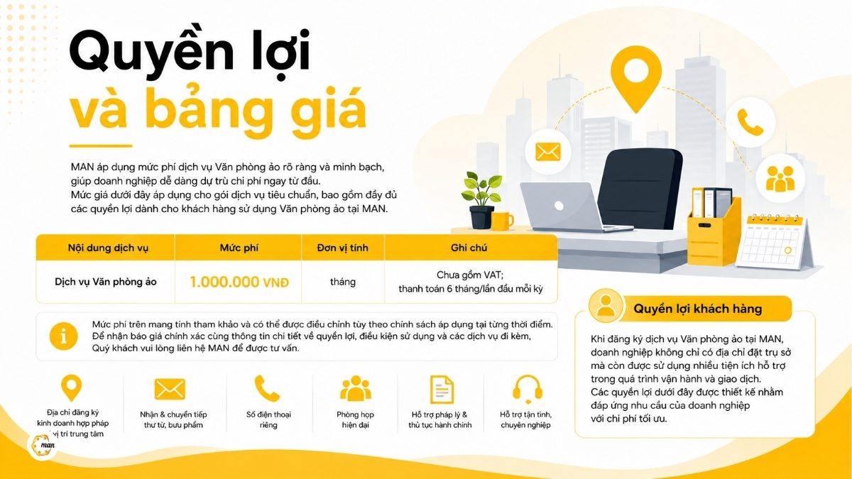 Quyền lợi và bảng giá dịch vụ cho thuê văn phòng ảo tại MAN