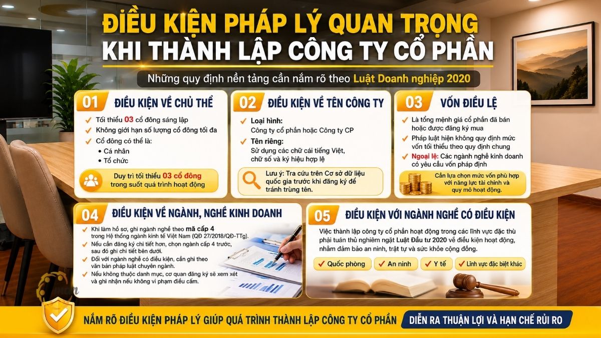 Điều kiện pháp lý quan trọng khi thành lập công ty cổ phần