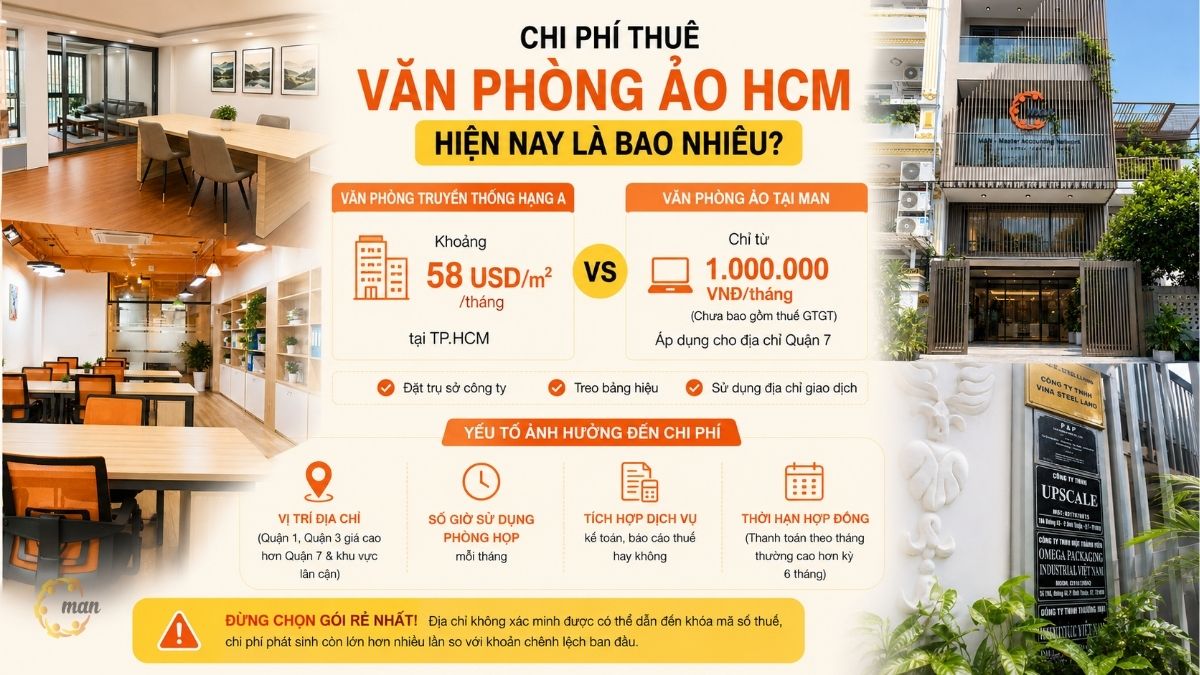 Chi phí thuê văn phòng ảo HCM hiện nay là bao nhiêu?