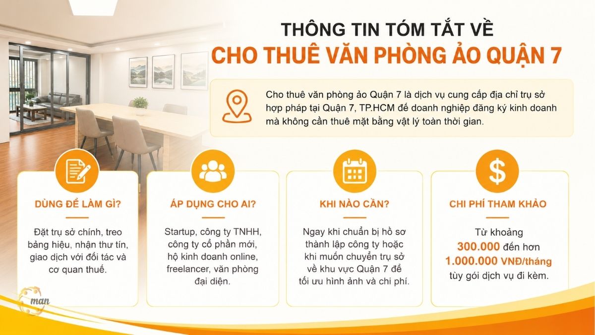 Thông tin tóm tắt về cho thuê văn phòng ảo Quận 7