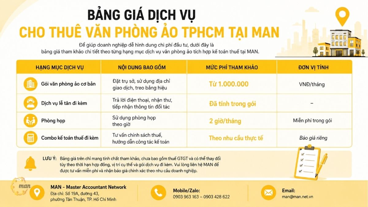 Bảng giá dịch vụ cho thuê văn phòng ảo TPHCM tại MAN