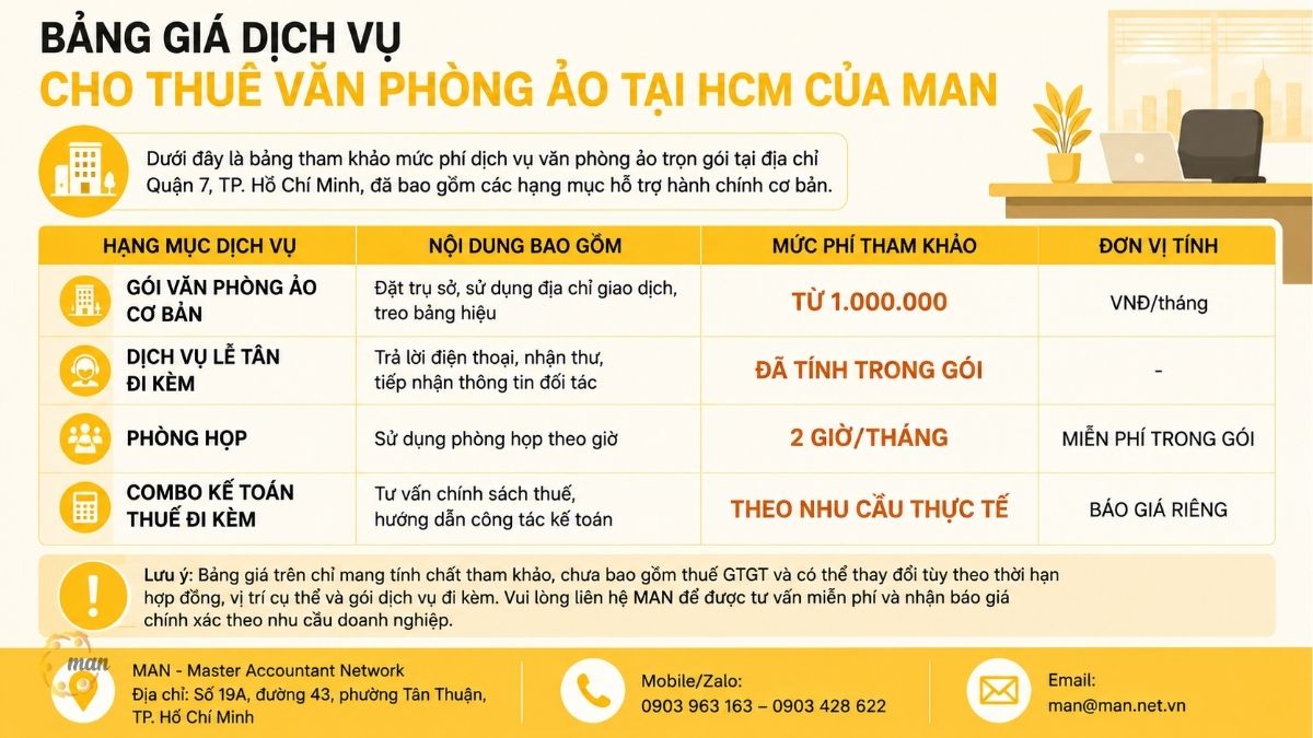 Bảng giá dịch vụ cho thuê văn phòng ảo tại HCM của MAN