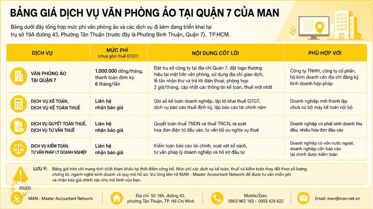 Bảng giá dịch vụ văn phòng ảo tại Quận 7 của MAN