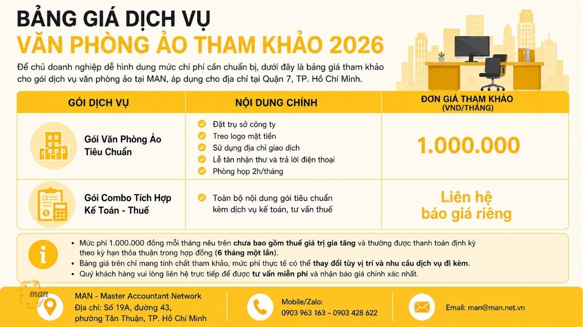 Bảng giá dịch vụ văn phòng ảo tham khảo 2026