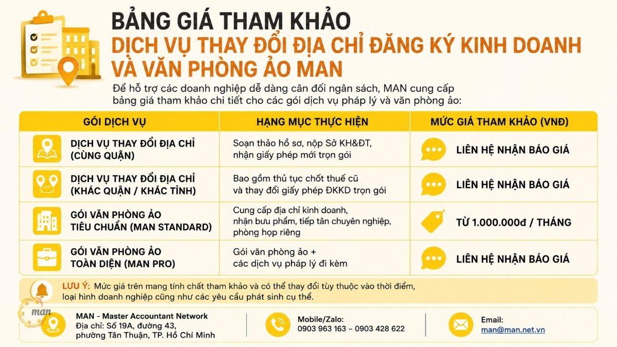 Bảng giá tham khảo dịch vụ thay đổi địa chỉ đăng ký kinh doanh và văn phòng ảo MAN
