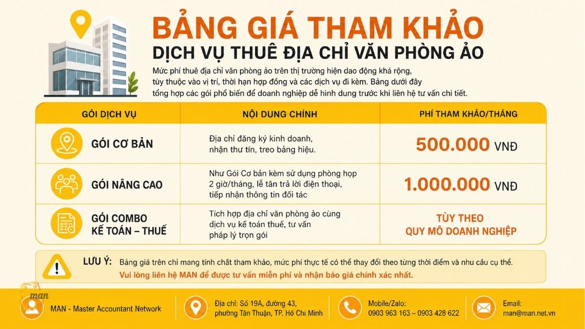 Bảng giá tham khảo dịch vụ thuê địa chỉ văn phòng ảo
