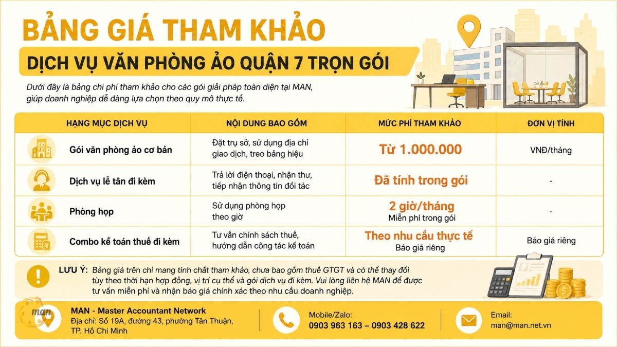 Bảng giá tham khảo dịch vụ văn phòng ảo Quận 7 trọn gói