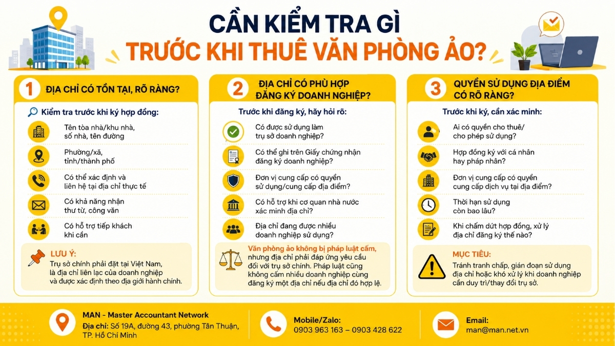Cần kiểm tra gì trước khi thuê văn phòng ảo
