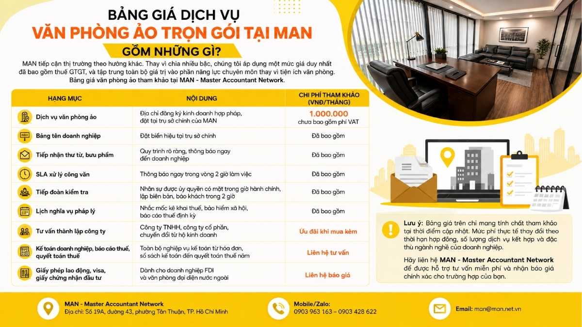 Cập nhật bảng giá văn phòng ảo
