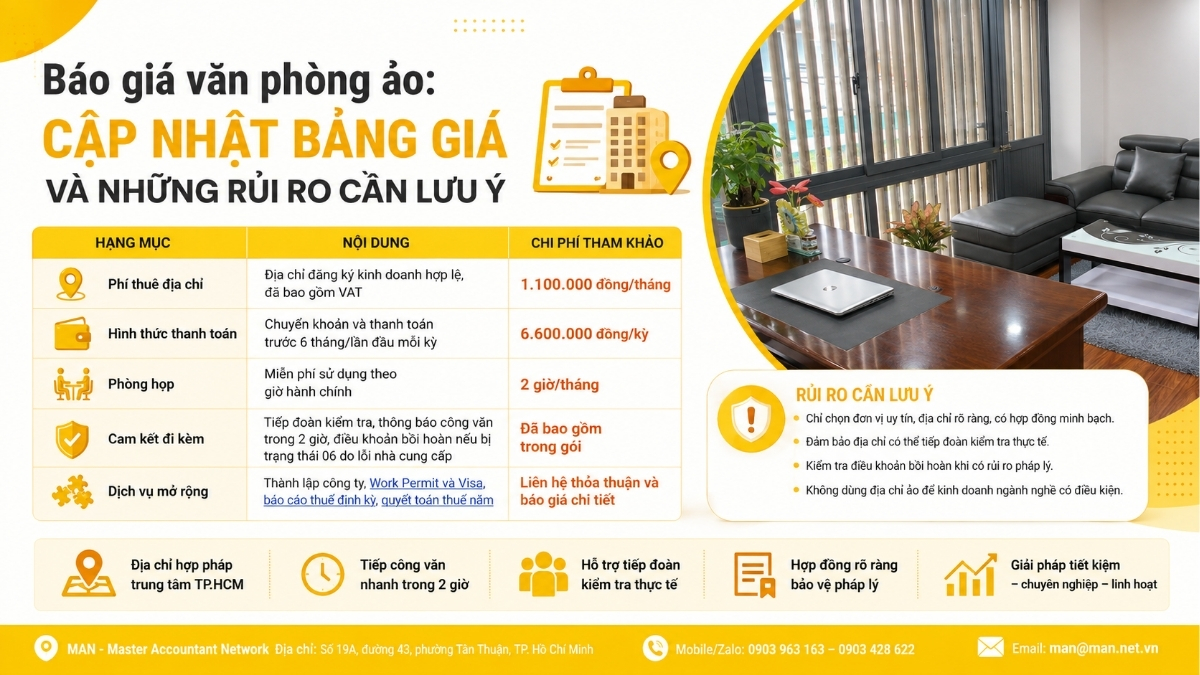 Cập nhật báo giá văn phòng ảo và những rủi ro cần lưu ý