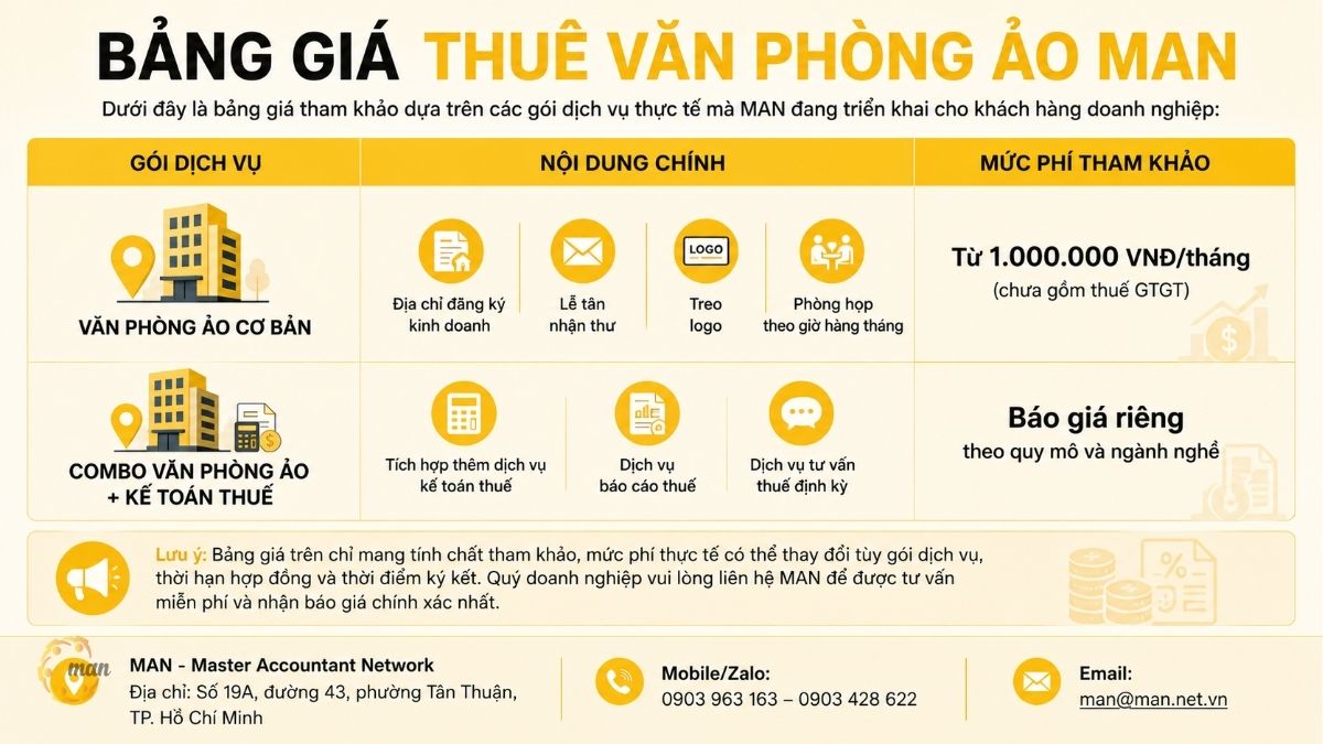 Bảng giá thuê văn phòng ảo MAN mới nhất