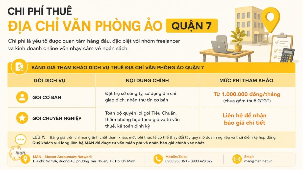 Chi phí thuê địa chỉ văn phòng ảo Quận 7 là bao nhiêu