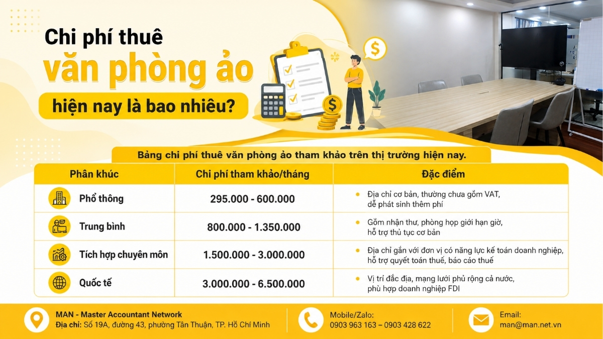 Chi phí thuê văn phòng ảo hiện nay bao nhiêu