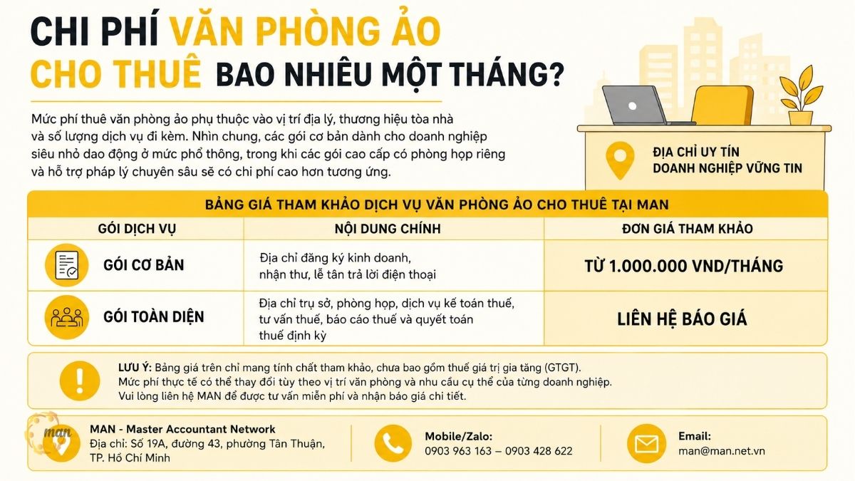 Chi phí văn phòng ảo cho thuê bao nhiêu một tháng