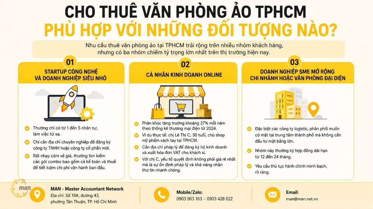 Cho thuê văn phòng ảo TPHCM phù hợp với những đối tượng nào