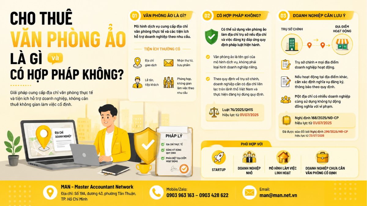 Cho thuê văn phòng ảo là gì và có hợp pháp không