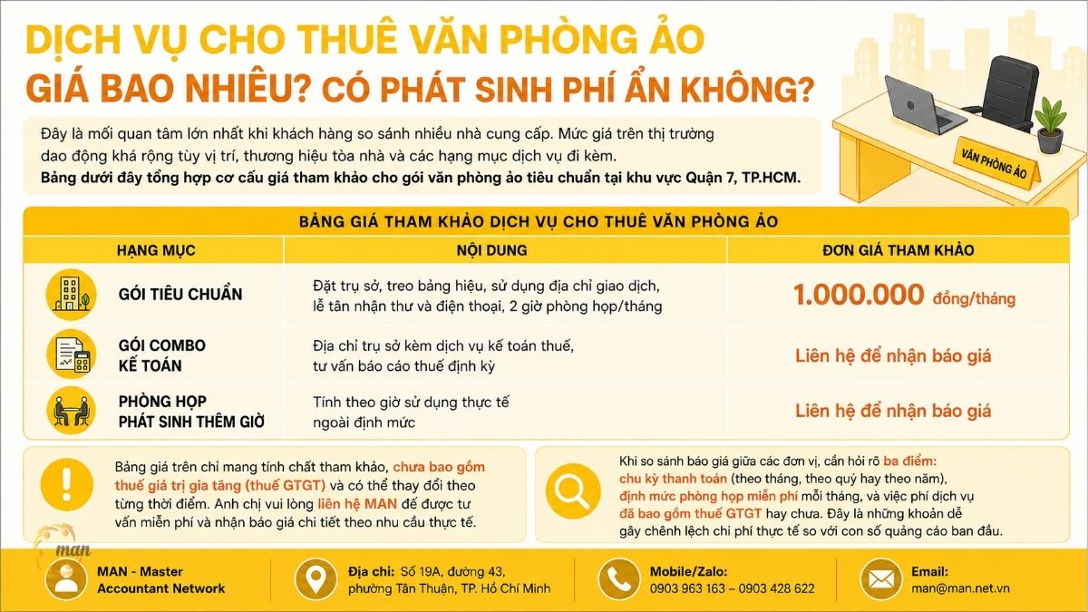 Dịch vụ cho thuê văn phòng ảo giá bao nhiêu? Có phát sinh phí ẩn không?