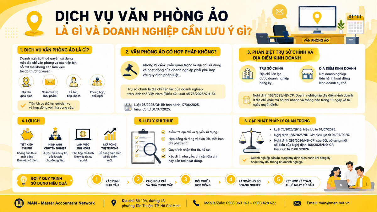 Dịch vụ văn phòng ảo là gì và doanh nghiệp cần lưu ý gì