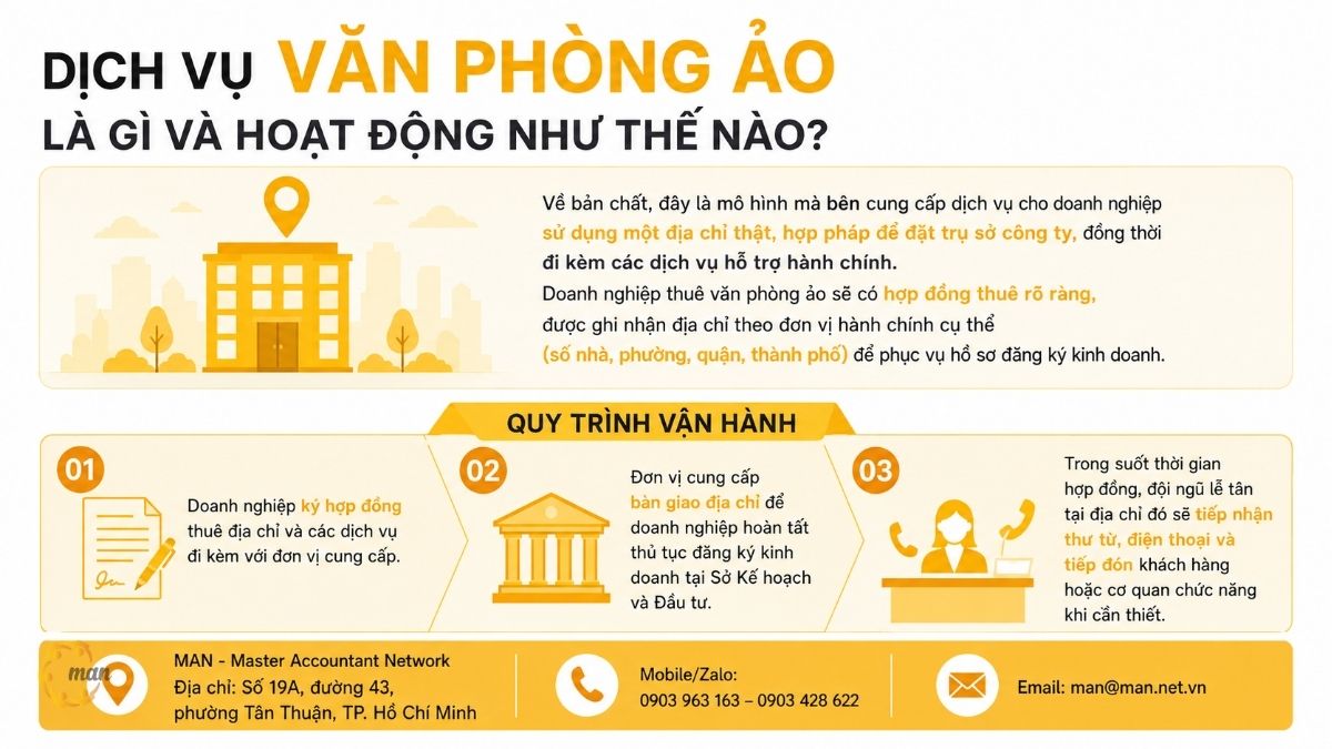 Dịch vụ văn phòng ảo là gì và hoạt động như thế nào