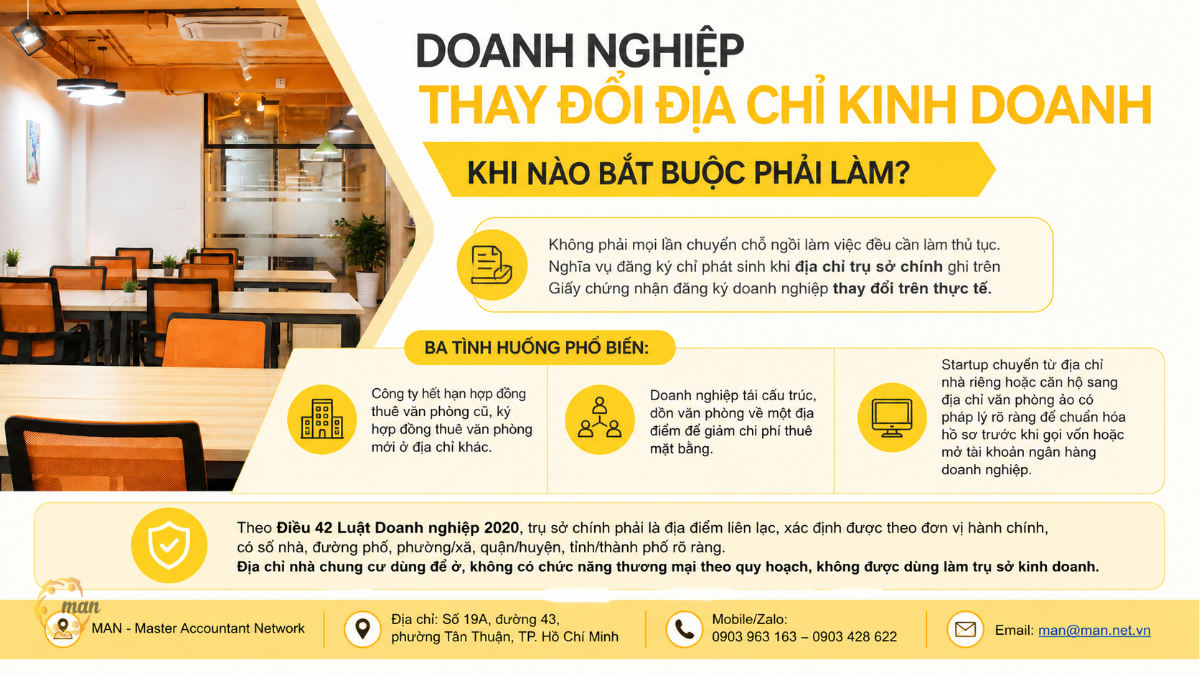 Doanh nghiệp thay đổi địa chỉ kinh doanh khi nào bắt buộc phải làm