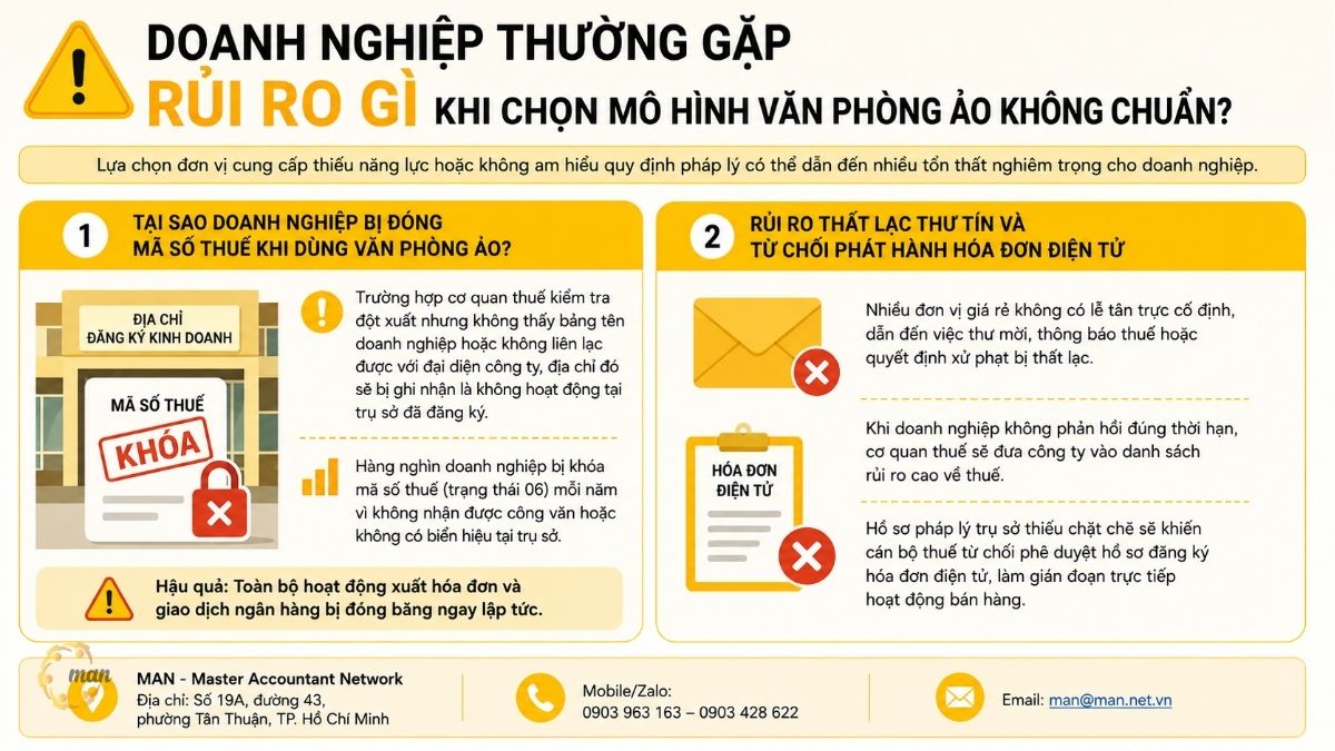 Doanh nghiệp thường gặp rủi ro gì khi chọn mô hình văn phòng ảo không chuẩn