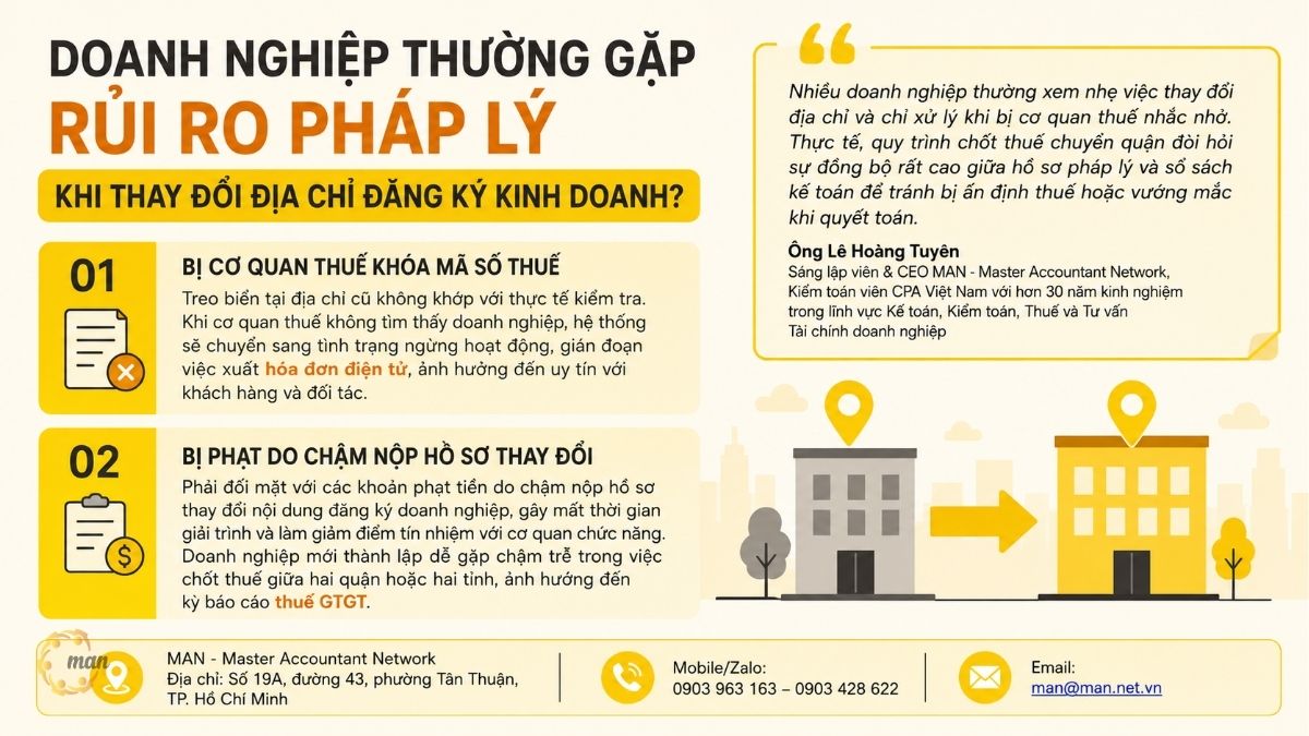 Doanh nghiệp thường gặp rủi ro pháp lý nào khi thay đổi địa chỉ đăng ký kinh doanh?