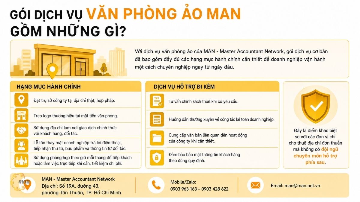 Gói dịch vụ văn phòng ảo MAN gồm những gì