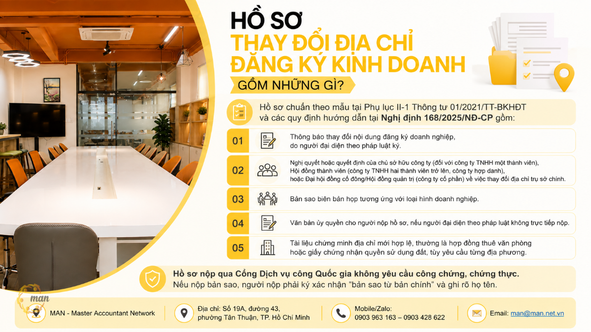 Hồ sơ doanh nghiệp thay đổi địa chỉ đăng ký kinh doanh gồm những gì