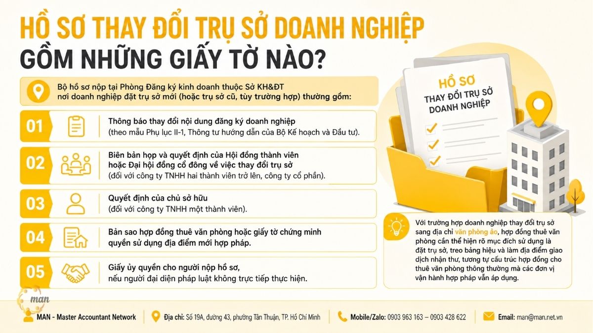 Hồ sơ thay đổi trụ sở doanh nghiệp gồm những giấy tờ nào
