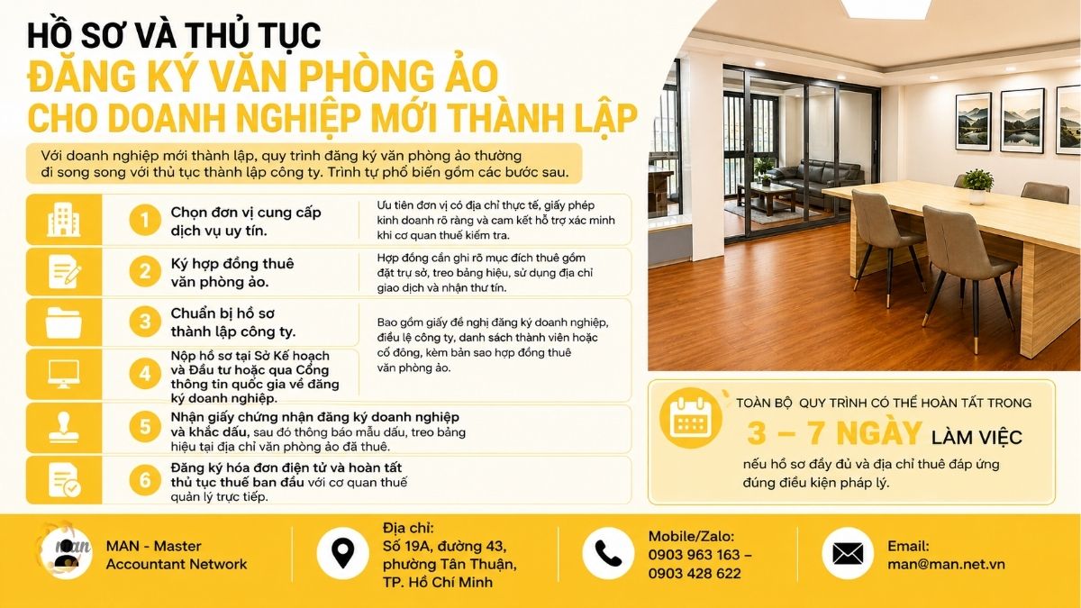 Hồ sơ và thủ tục đăng ký văn phòng ảo cho doanh nghiệp mới thành lập gồm những gì