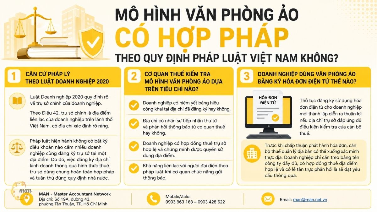 Mô hình văn phòng ảo có hợp pháp theo quy định pháp luật Việt Nam không