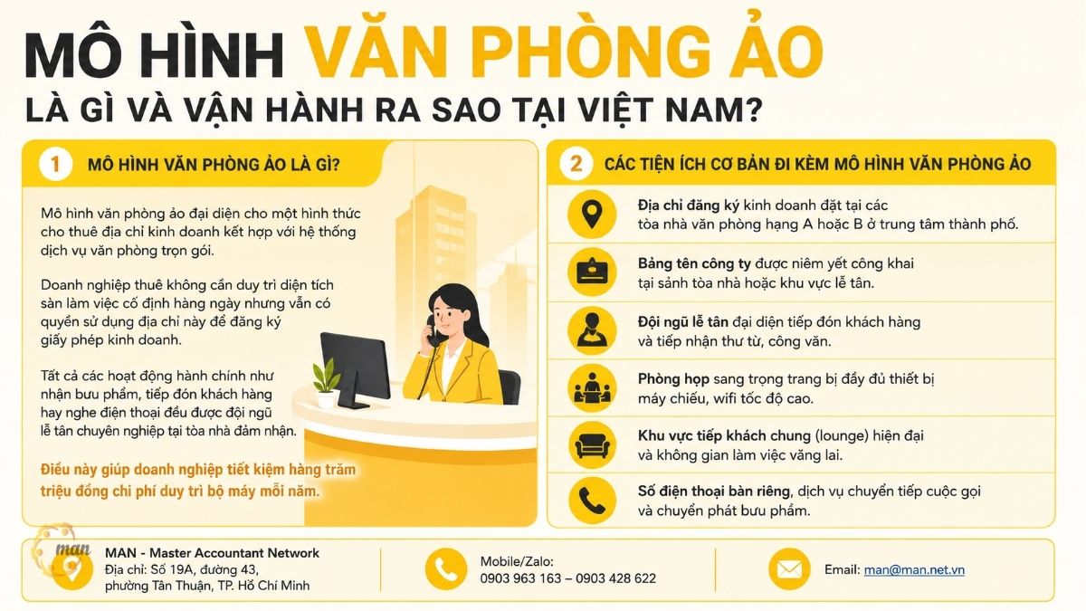 Mô hình văn phòng ảo là gì và vận hành ra sao tại Việt Nam
