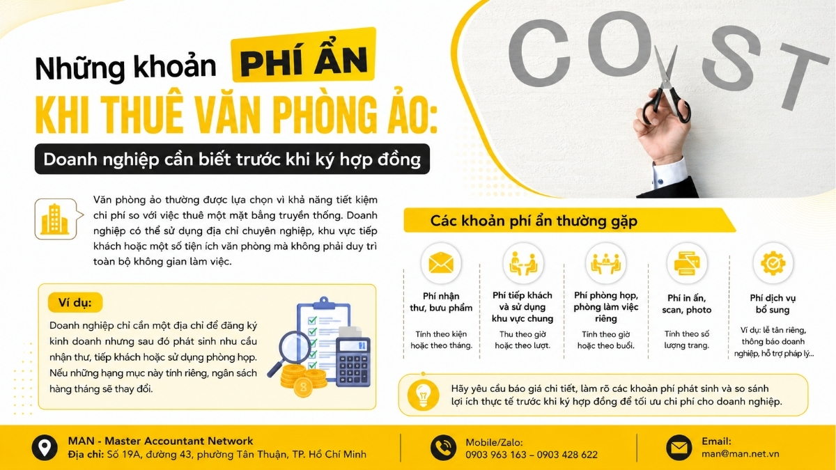 Những khoản phí ẩn khi thuê văn phòng ảo