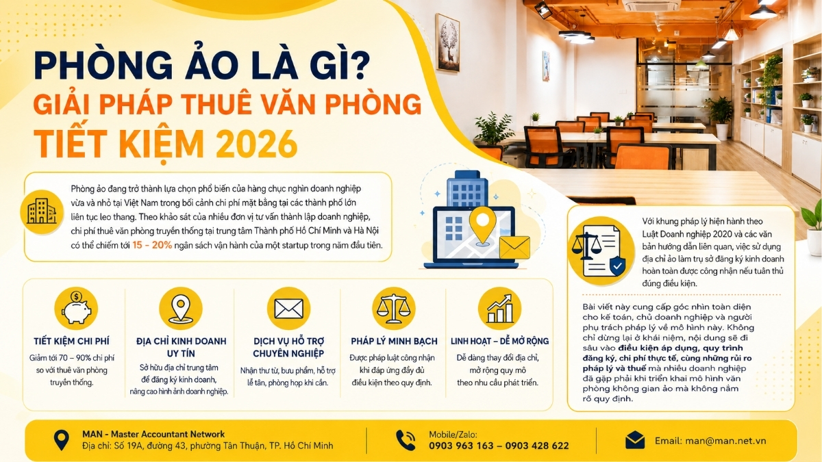 Phòng ảo là gì