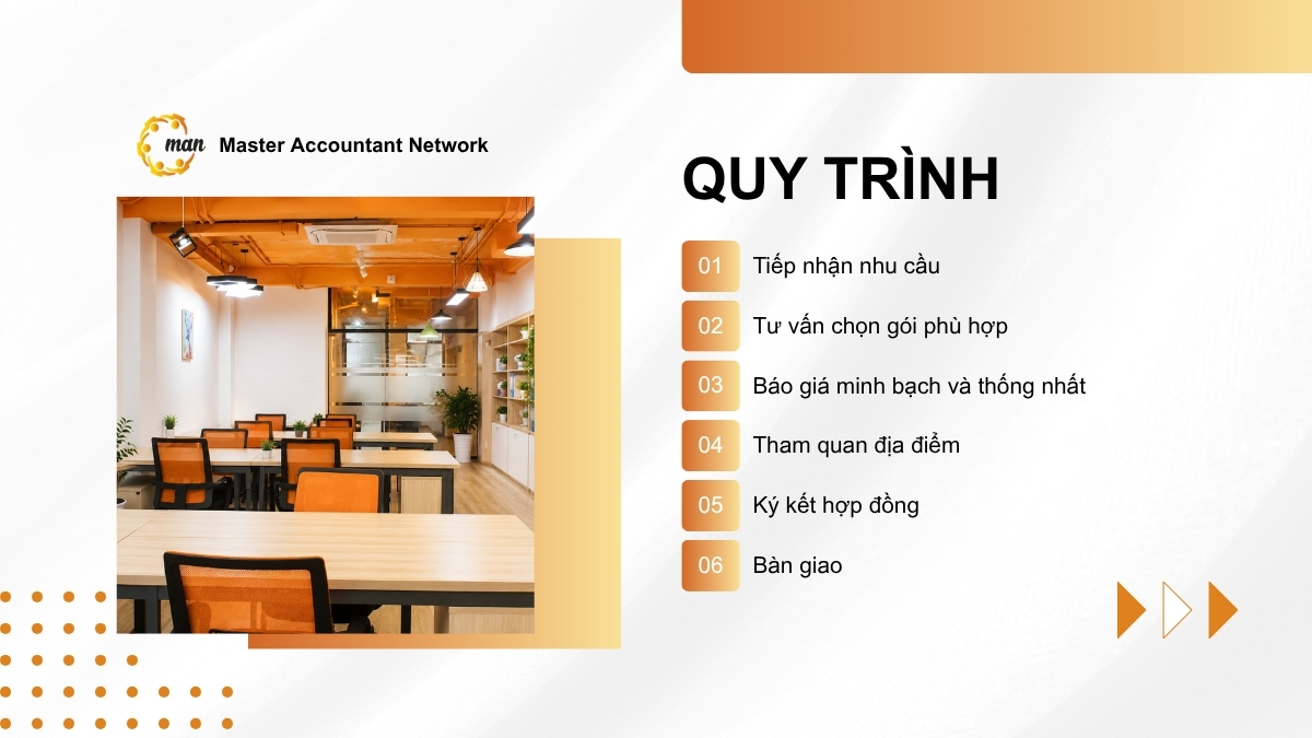Quy trình cho thuê văn phòng ảo Quận 7 tại MAN