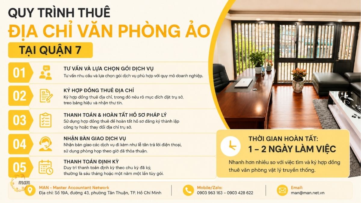 Quy trình thuê địa chỉ văn phòng ảo tại Quận 7 diễn ra như thế nào