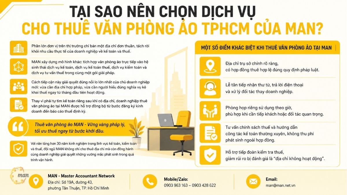 Tại sao nên chọn dịch vụ cho thuê văn phòng ảo TPHCM của MAN
