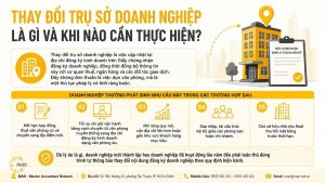 Thay đổi trụ sở doanh nghiệp là gì và khi nào cần thực hiện