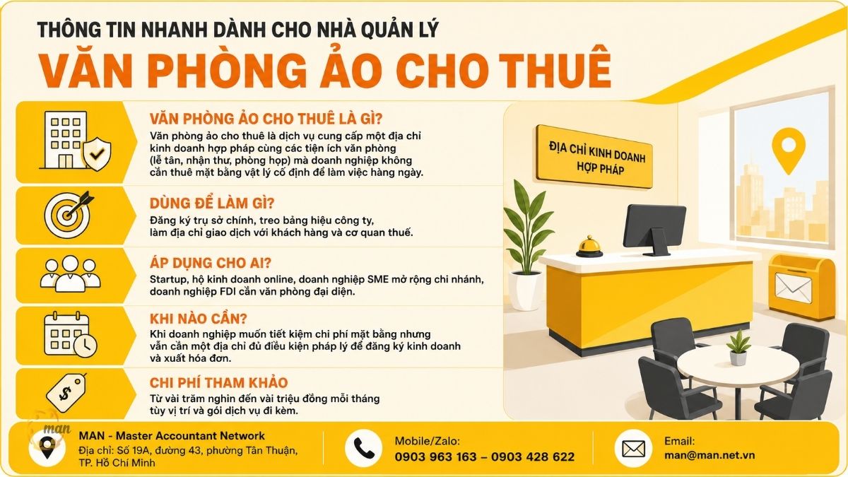 Thông tin tóm tắt về văn phòng ảo cho thuê