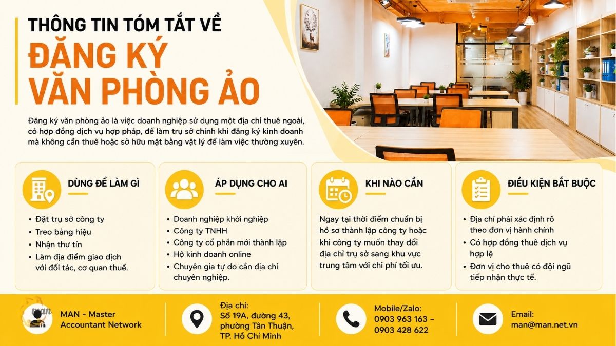 Thông tin tóm tắt về Đăng ký văn phòng ảo