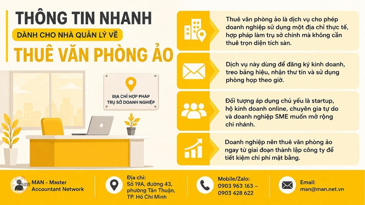 Thông tin tóm tắt về Thuê văn phòng ảo
