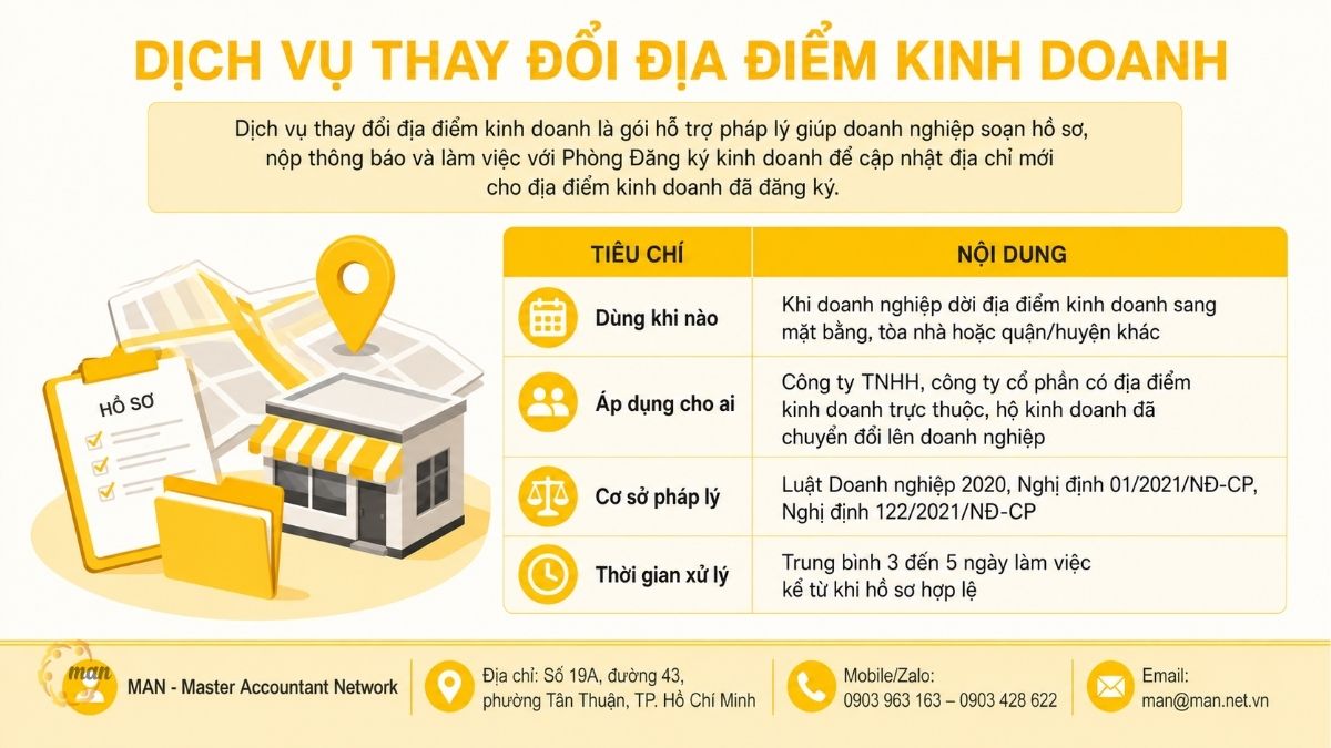 Thông tin tóm tắt về dịch vụ thay đổi địa điểm kinh doanh
