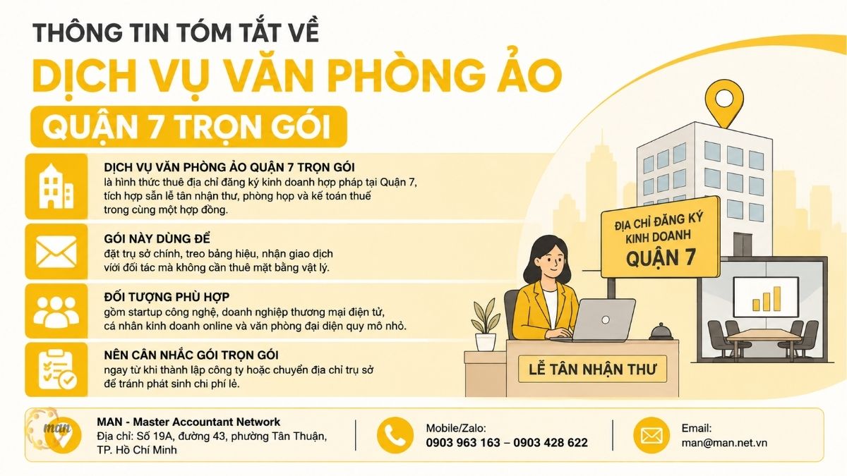 Thông tin tóm tắt về dịch vụ văn phòng ảo Quận 7 trọn gói