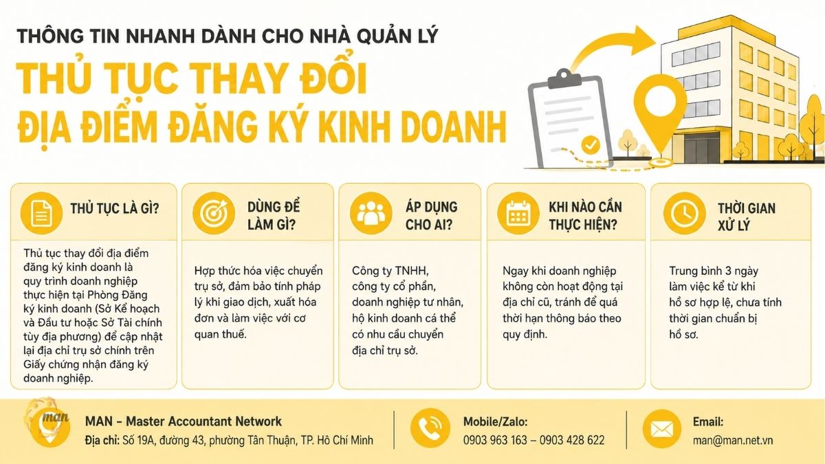 Thông tin tóm tắt về thủ tục thay đổi địa điểm đăng ký kinh doanh