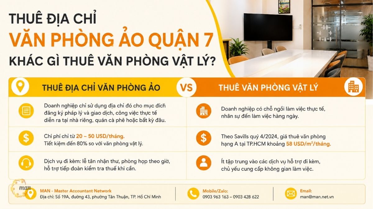 Thuê địa chỉ văn phòng ảo Quận 7 khác gì thuê văn phòng vật lý?
