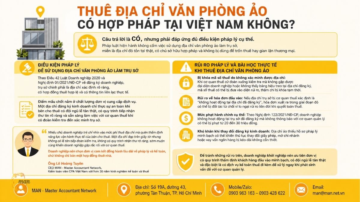 Thuê địa chỉ văn phòng ảo có hợp pháp tại Việt Nam không